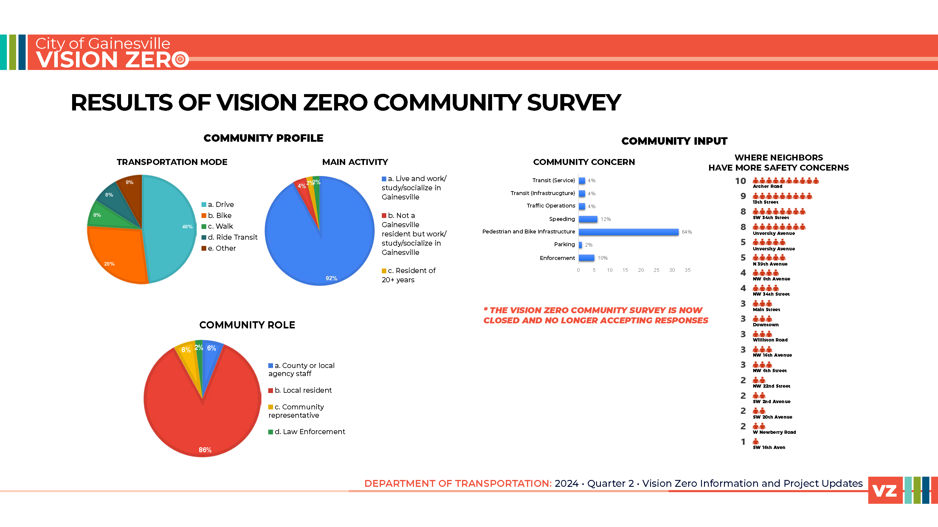 2024 Vision Zero Newsletter Q2_Page_09