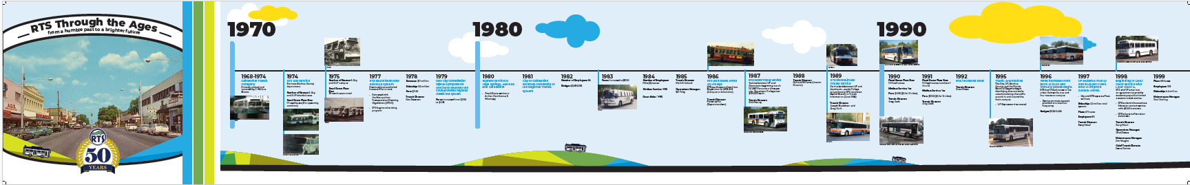 RTS 50th Anniversary - RTS Timeline 120x12 001