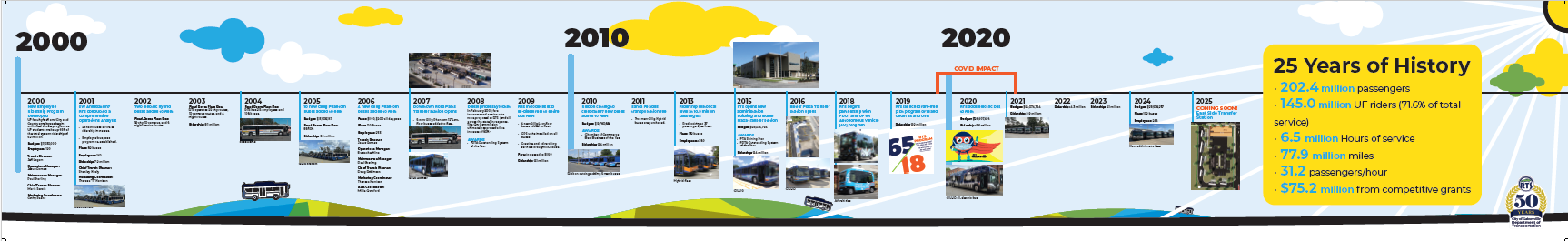 RTS 50th Anniversary - RTS Timeline 120x12 002