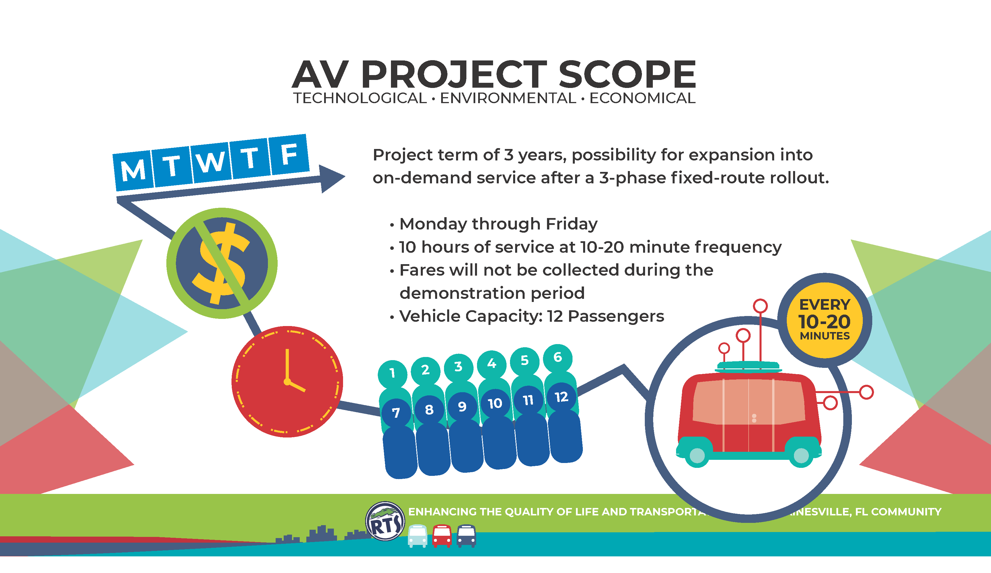Autonomous vehicle powerpoint presentation 002
