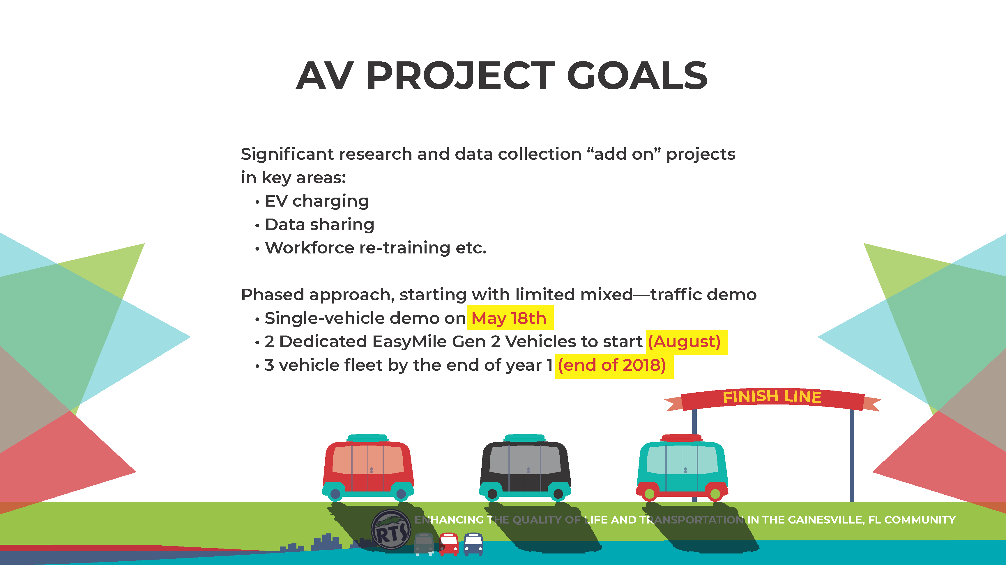 Autonomous vehicle powerpoint presentation 003